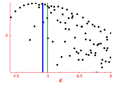 Strength function log